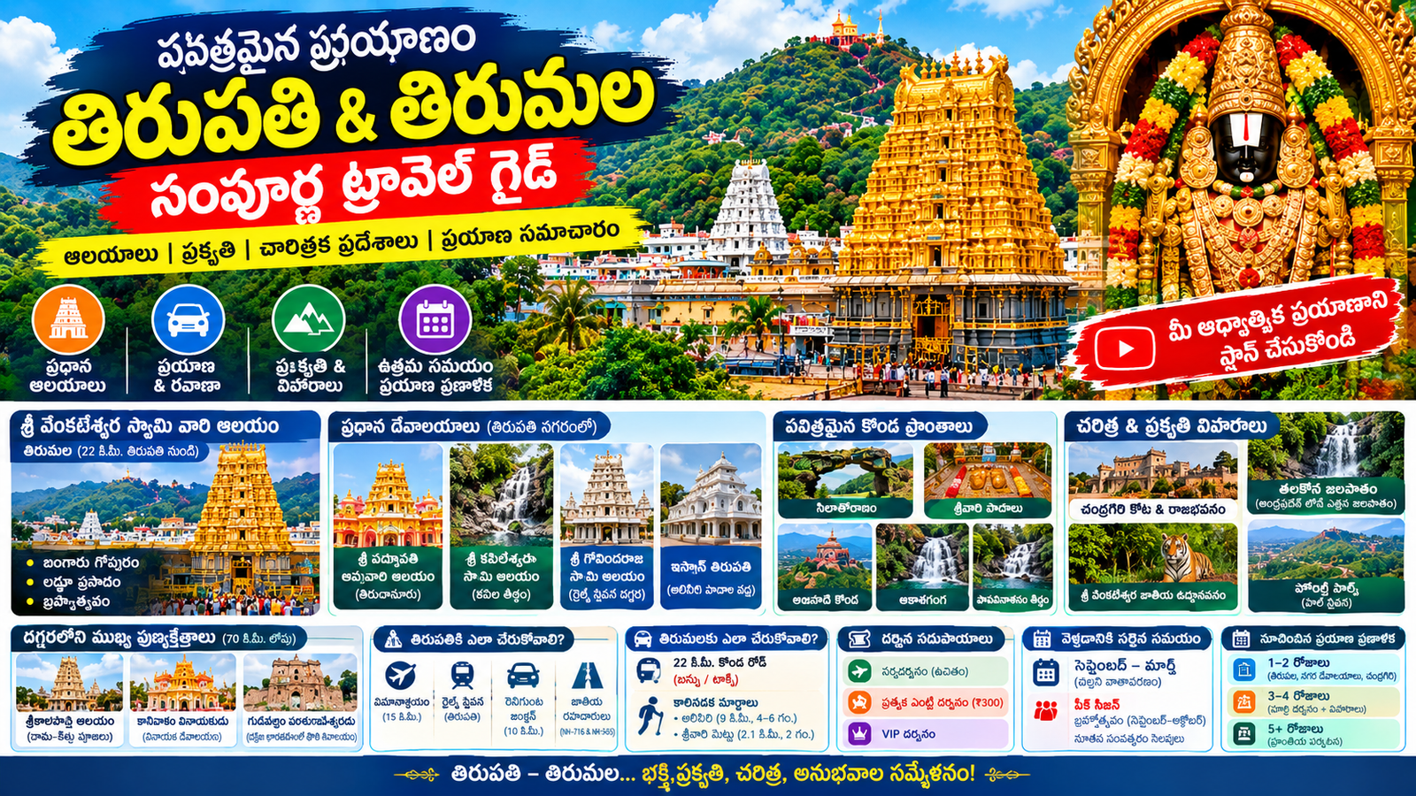 మూడు_రోజుల_తిరుమల_యాత్ర_పక్కా_బ్లూప్రింట్